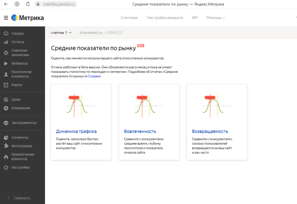 Отчеты Яндекс.Метрики